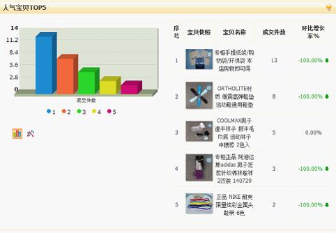 [數(shù)據(jù)分析]之[優(yōu)化店鋪的分析模型方案]附案例